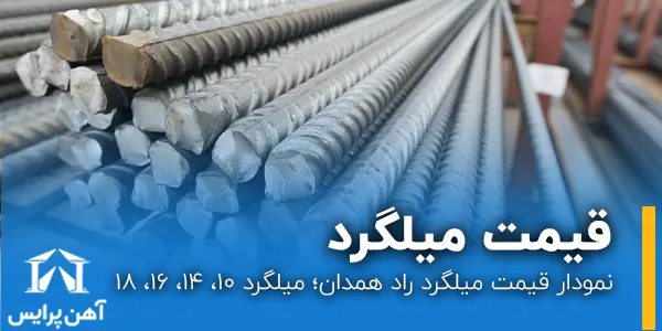 نمودار قیمت میلگرد راد همدان؛ میلگرد 10، 14، 16، 18