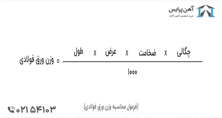 فرمول محاسبه وزن ورق سیاه