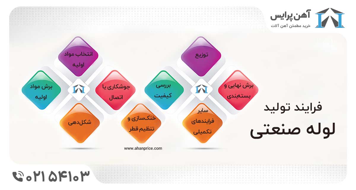 خرید لوله صنعتی آهن پرایس