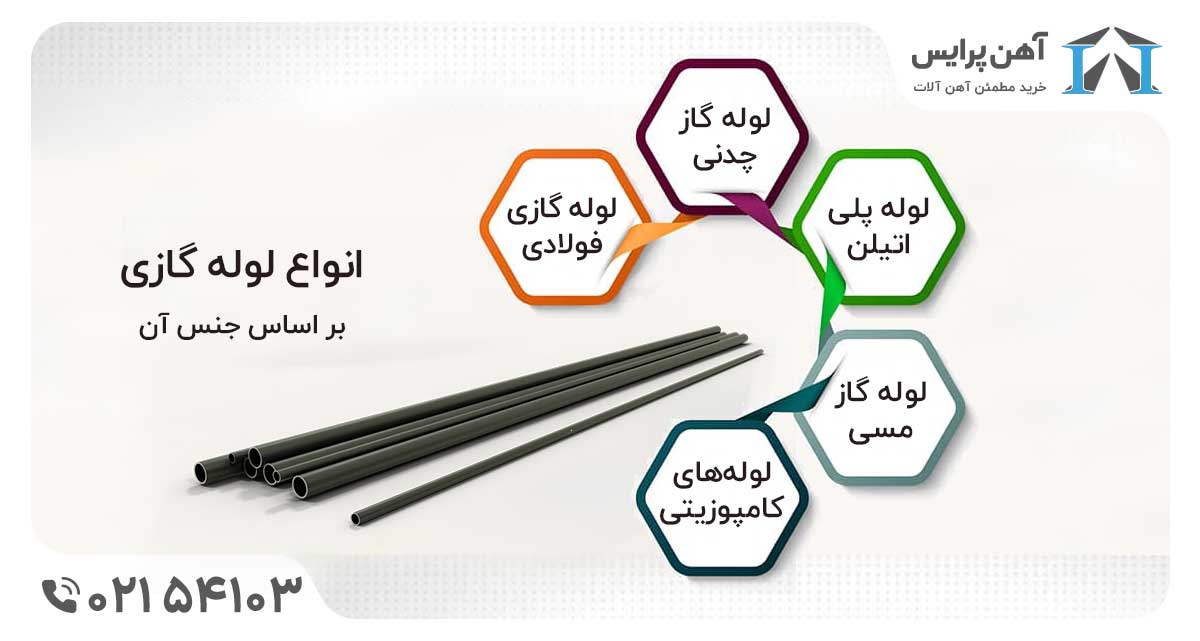 انواع لوله گازی