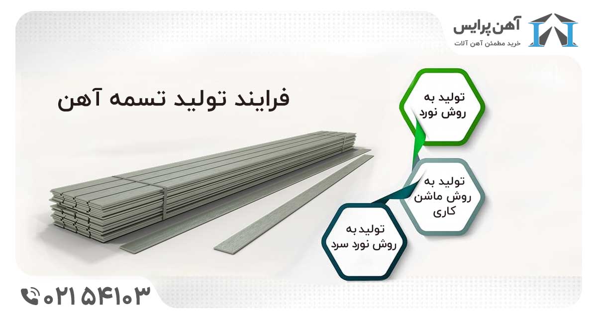 تسمه آهنی آهن پرایس