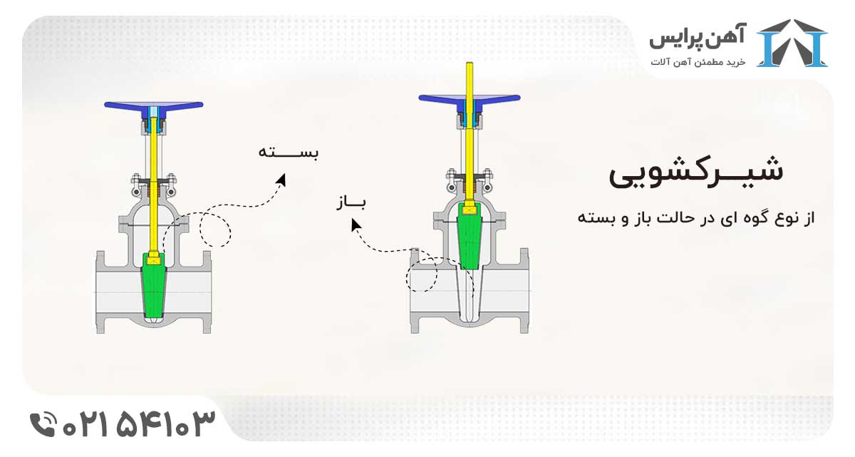 شیرکشویی گوه ای