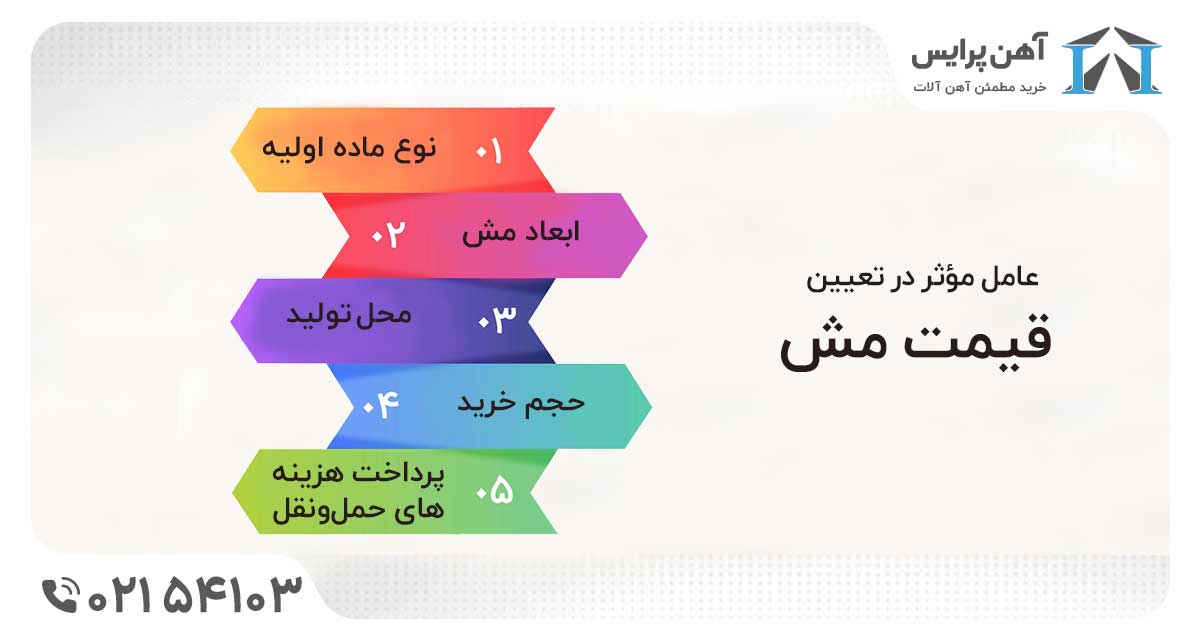 عوامل موثر در قیمت مش