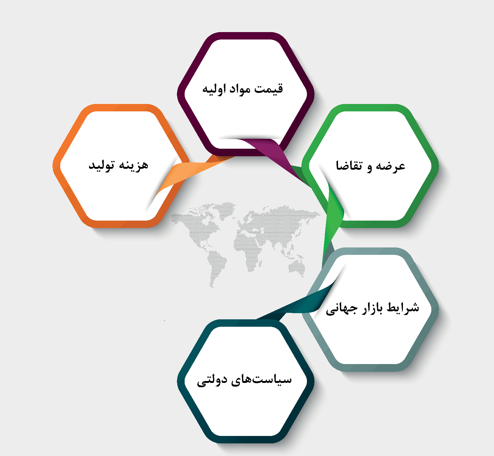 عوامل موثر بر قیمت نبشی