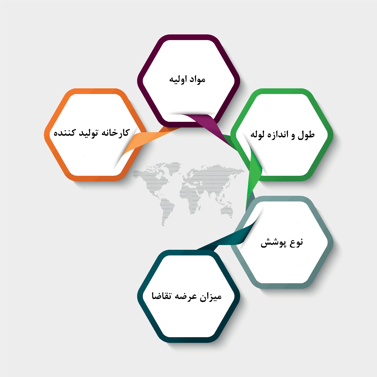 عوامل موثر بر قیمت نهایی لوله مانیسمان