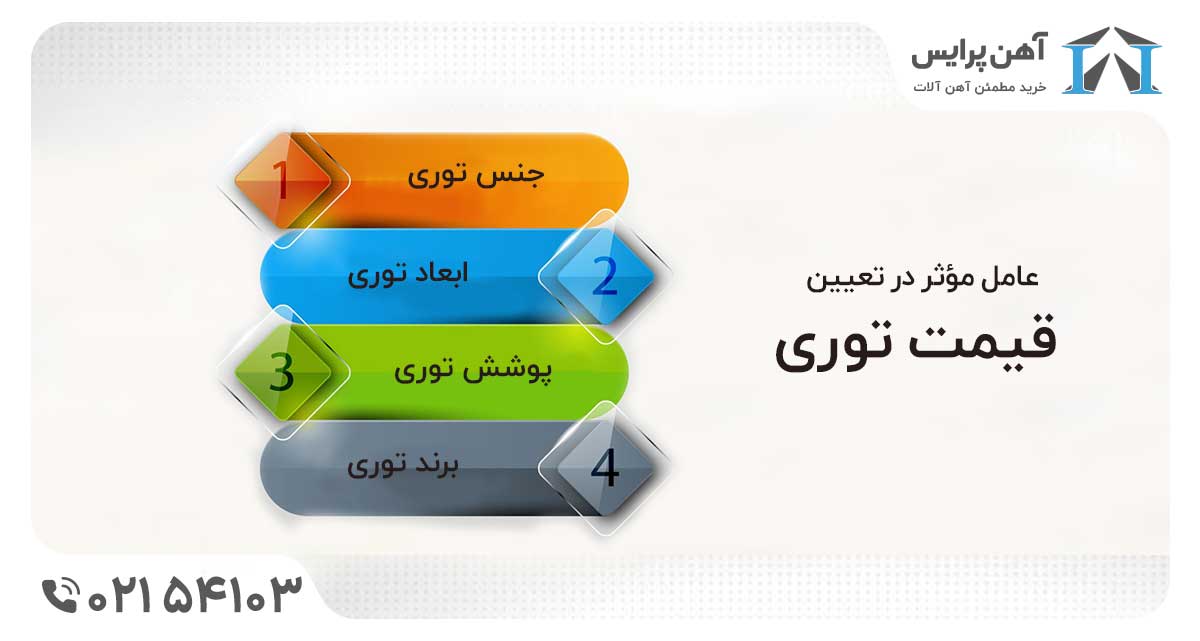 عوامل موثر در قیمت توری