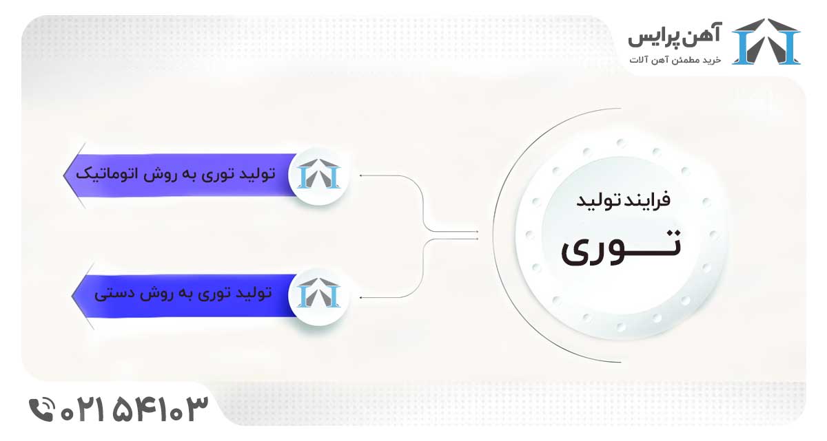 تولید توری