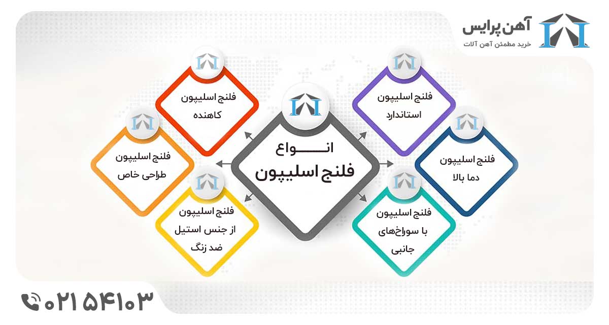 فلنج اسلیپون