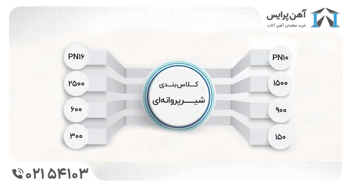 قیمت شیر پروانه ای