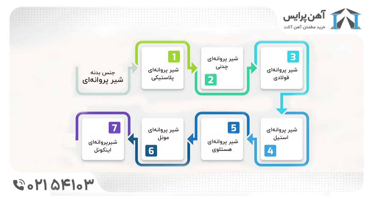 انواع قیمت شیر پروانه ای