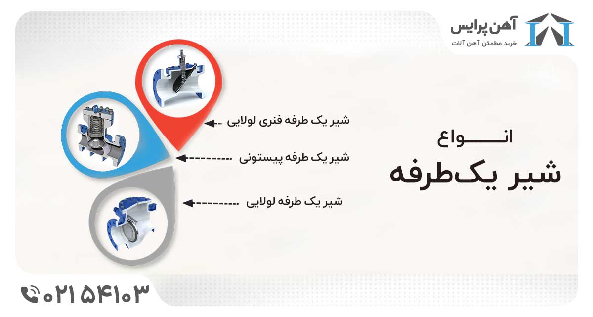 قیمت شیر یک طرقه امروز