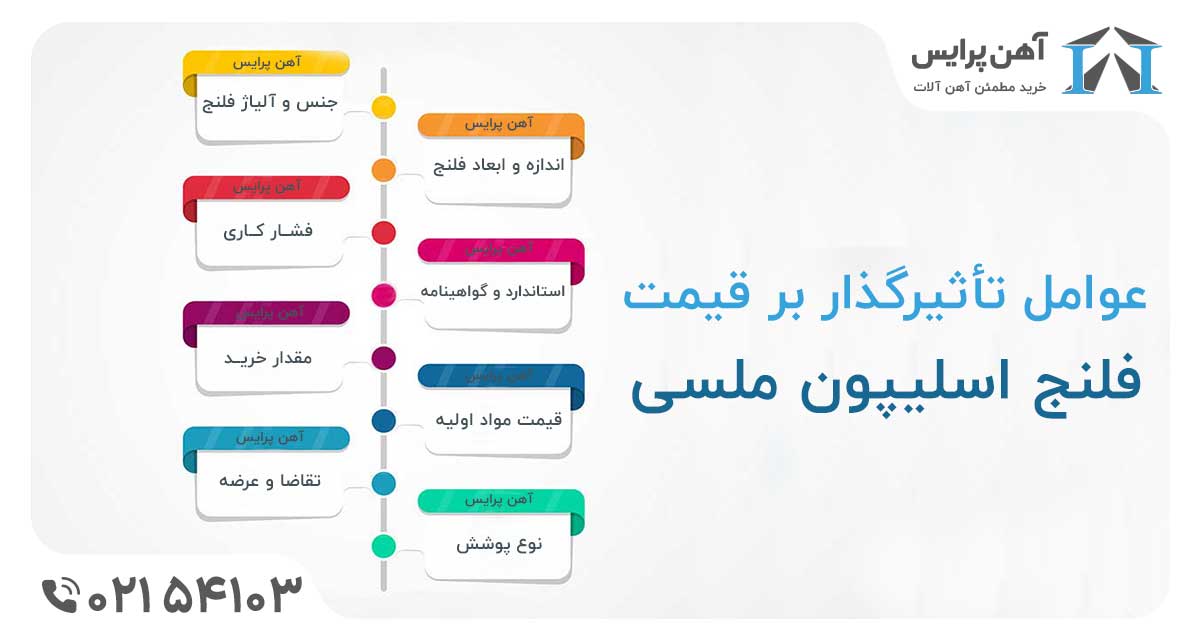 عوامل موثر بر قیمت فلنج