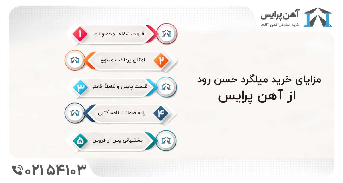 کارخانه حسن رود