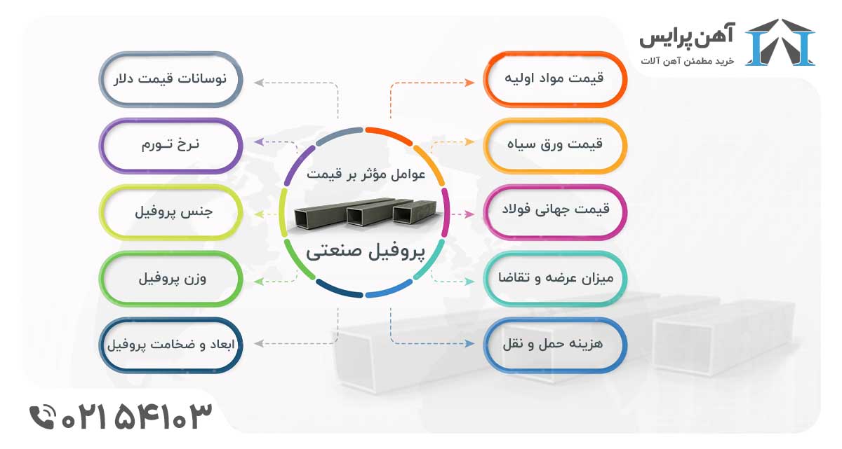 قیمت پروفیل صنعتی