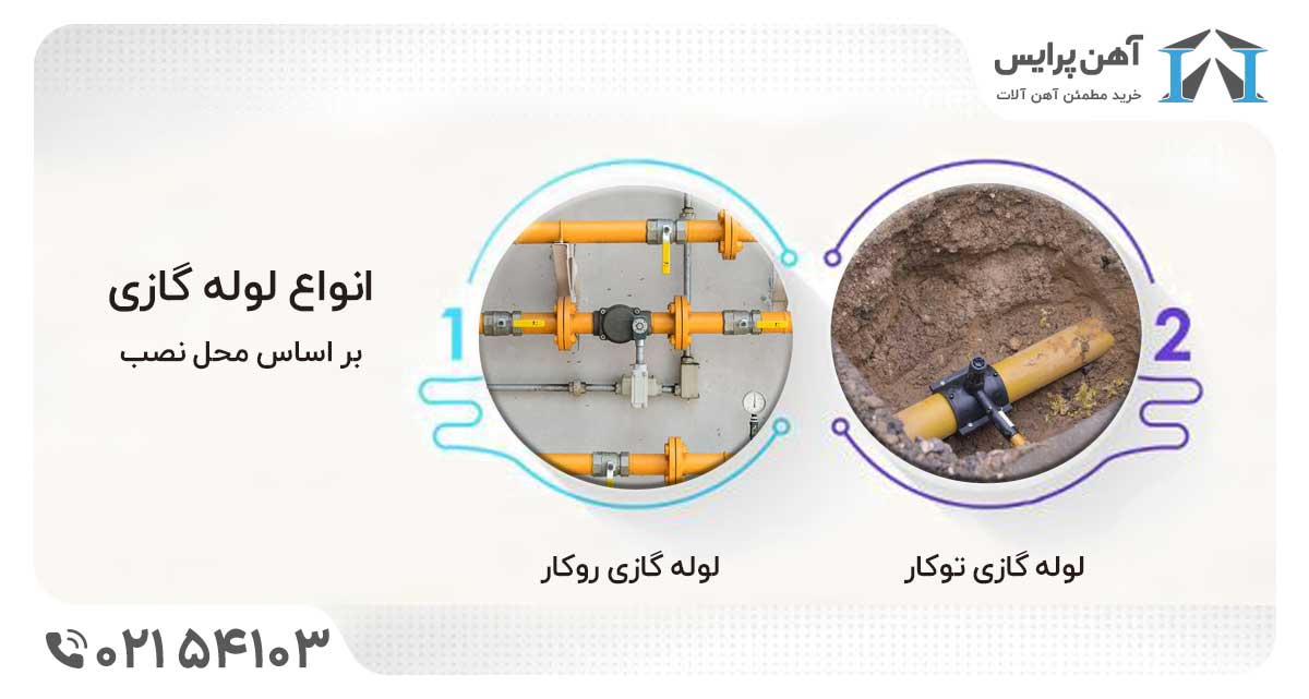 لوله گازی توکار و روکار