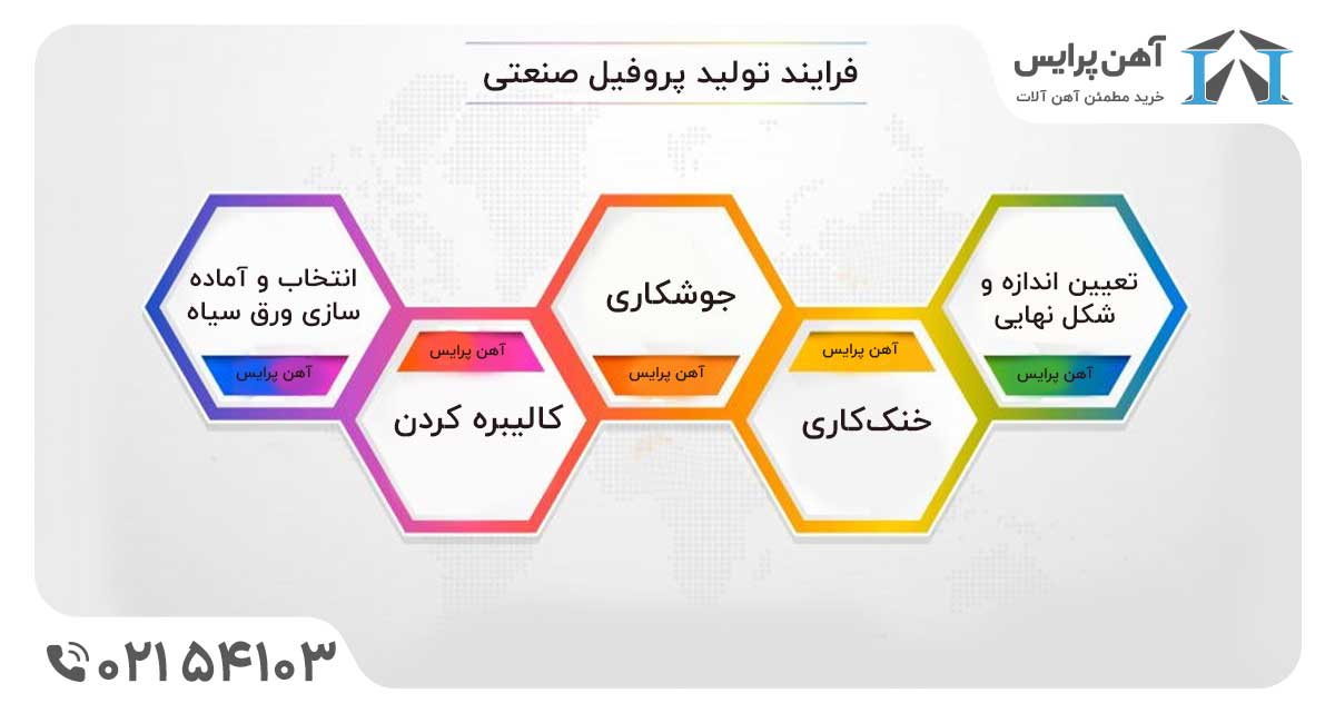 پروفیل صنعتی