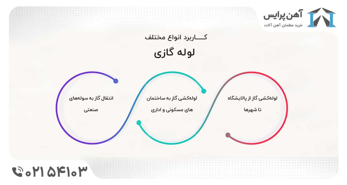 کاربرد لوله گازی