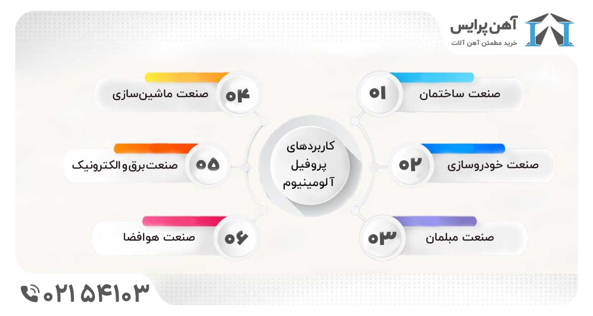کاربرد پروفیل آلومینیوم