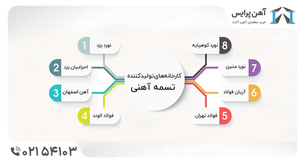 کارخانه تولید تسمه