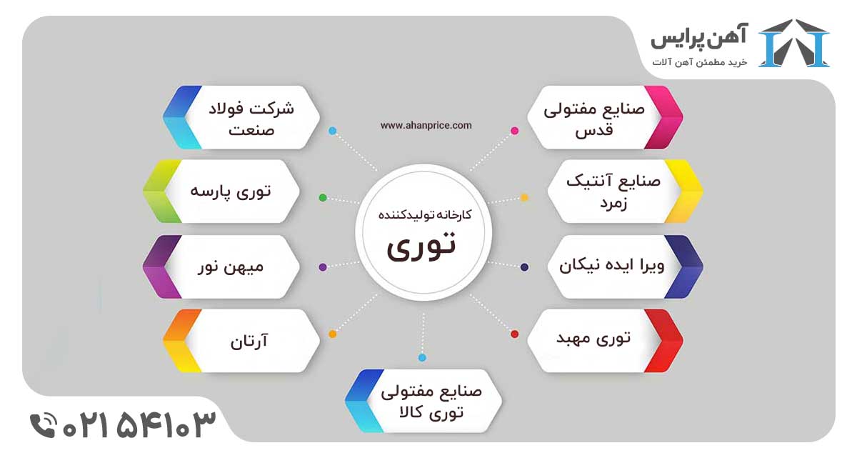 کارخانه فنس و توری