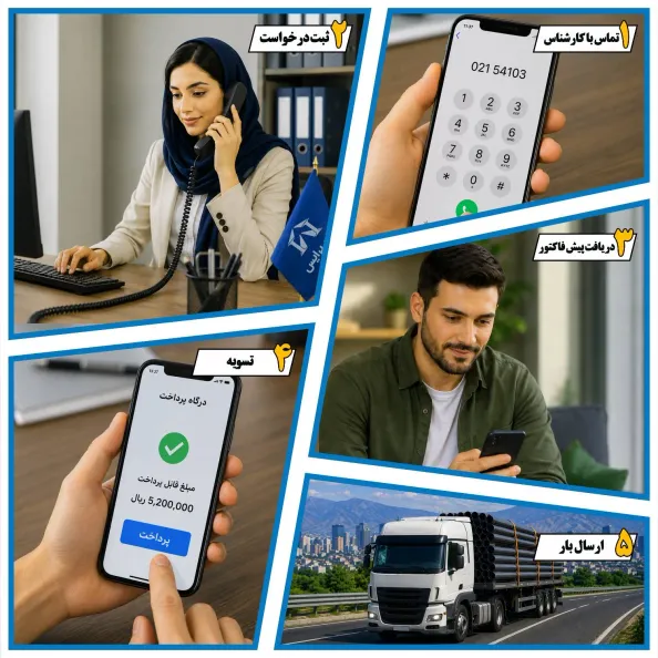 مراحل خرید از آهن پرایس