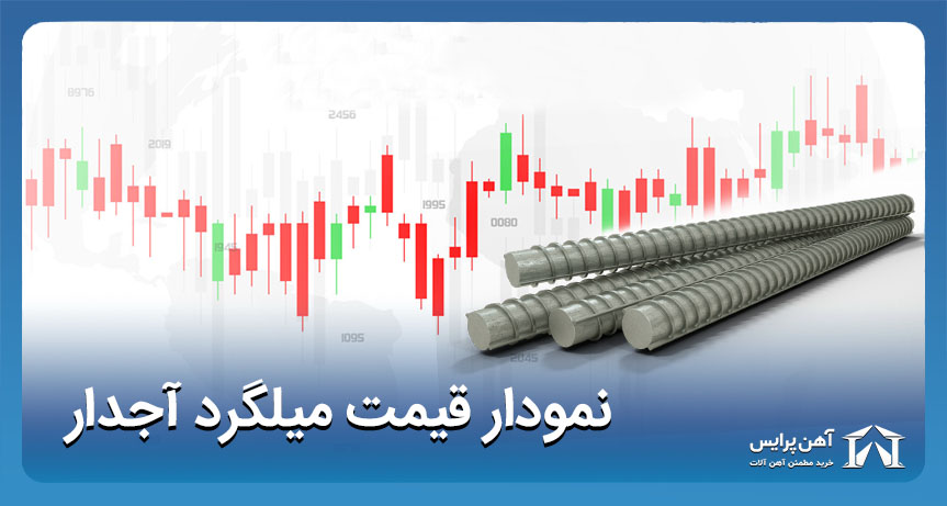 نمودار قیمت میلگرد