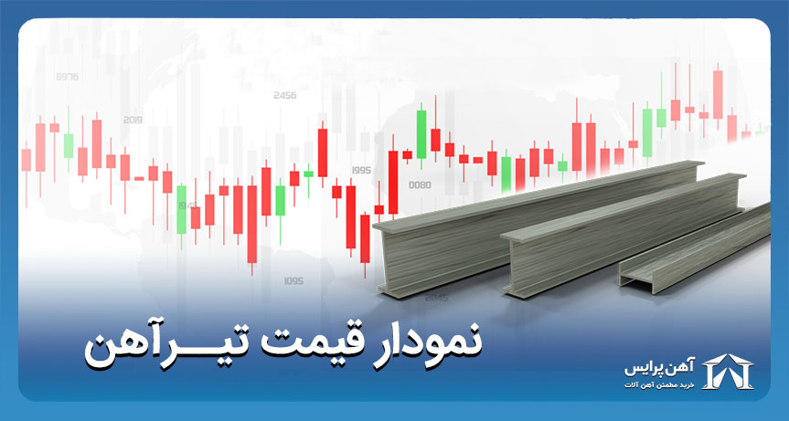 نمودار قیمت تیرآهن