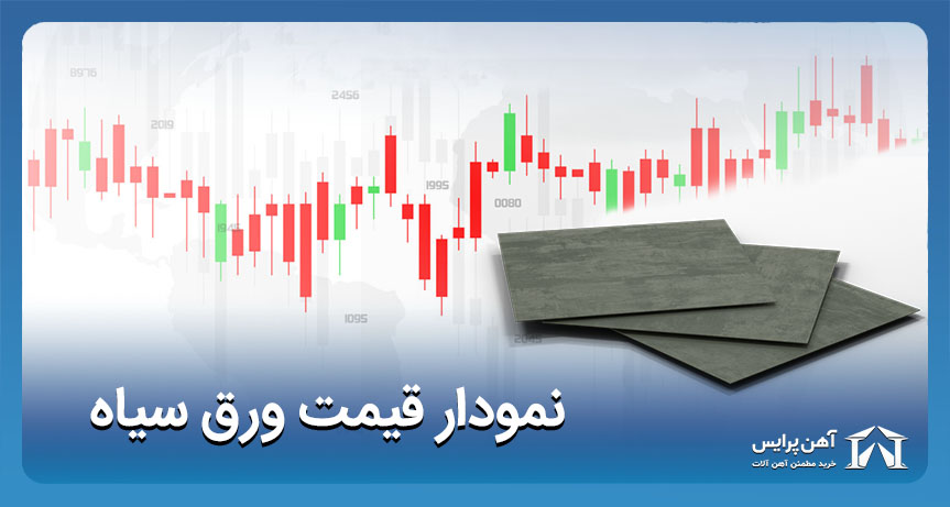 نمودار قیمت ورق