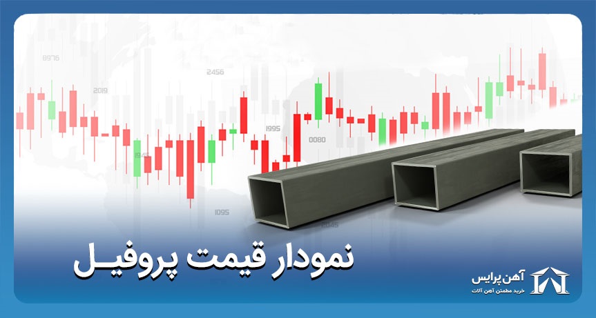 نمودار قیمت قوطی (پروفیل)