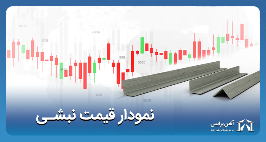 نمودار قیمت نبشی